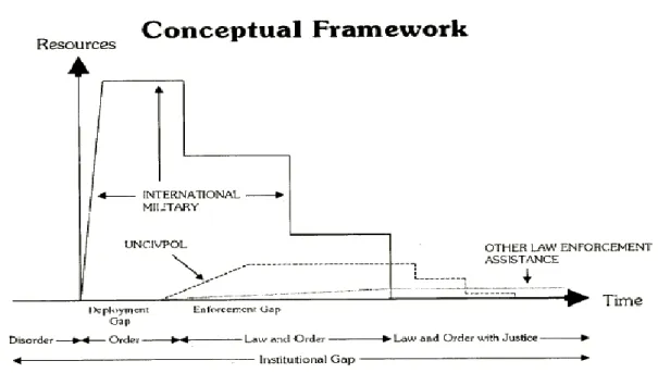 Ilustração 3 – Conceptual Framework 