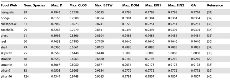 Table 1. Extinction Area.
