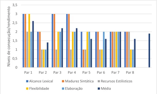 Figura 11 – Somatório dos resultados da atividade realizada no âmbito do 2.º Ciclo de  investigação em Espanhol 