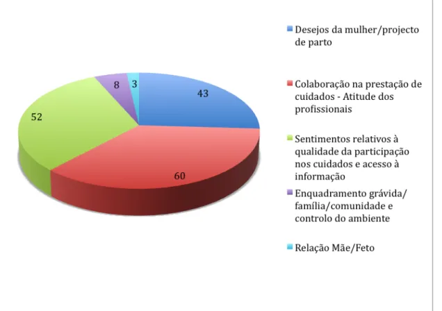 Gráfico 1 – Categorias obtidas - Distribuição