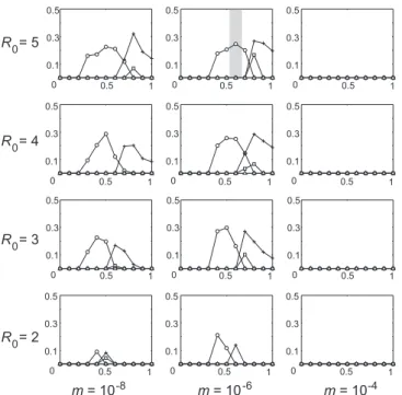 Figure 2. Quantitative Accuracy Measure D for the Performance of Four Models