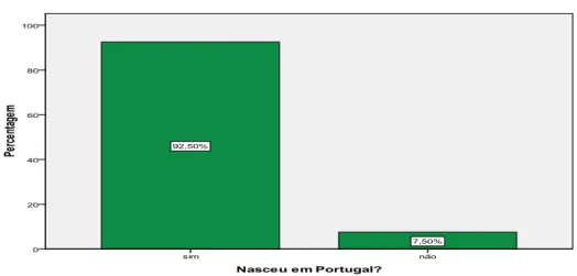 Figura 4: Distribuição dos participantes segundo a nacionalidade 