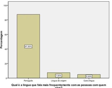 Figura 6: Distribuição dos participantes segundo a língua falada no agregado familiar  