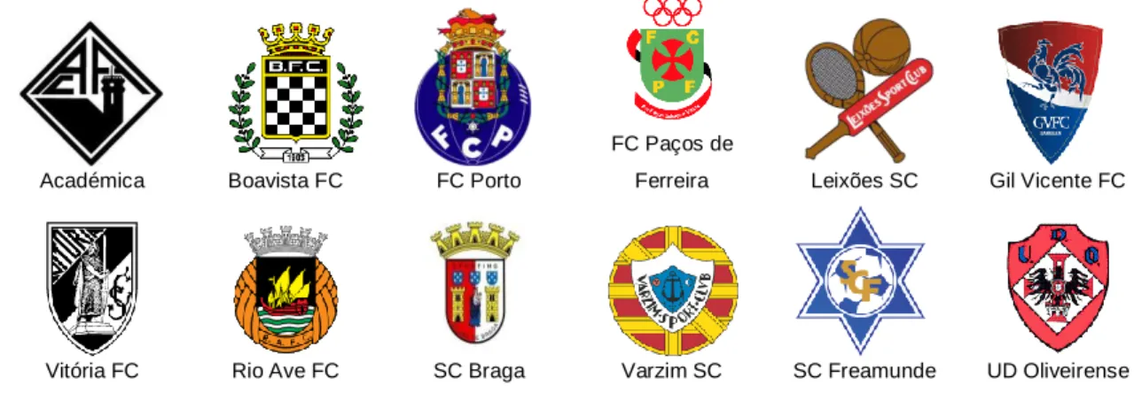Figura 2 – Equipas do Campeonato Nacional de Juniores 