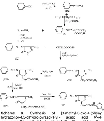 Table 1.  Characterization data of [3-methyl-5-oxo-4-(phenyl  hydrazono)-4,5-dihydro-pyrayol-1-yl]-acetic acid hydrazide XIII