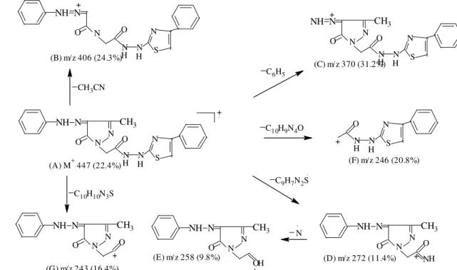 Table 3 . Antimicrobial activity details of compounds synthesized 