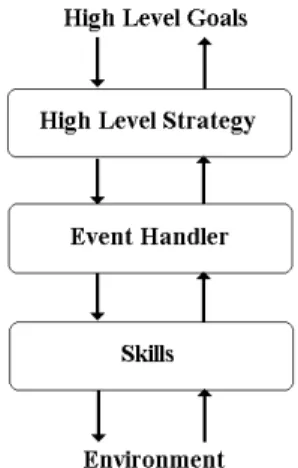 Fig. 1 . Persia Agents’ Architecture.