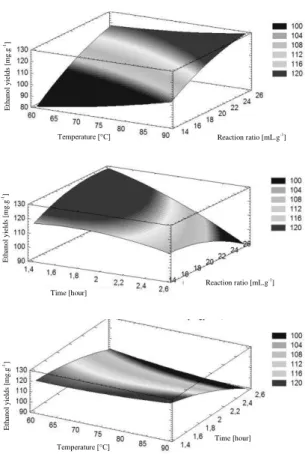 Table  4  Comparison  of  predicted  and  experimental  values  for  the  response  variable 