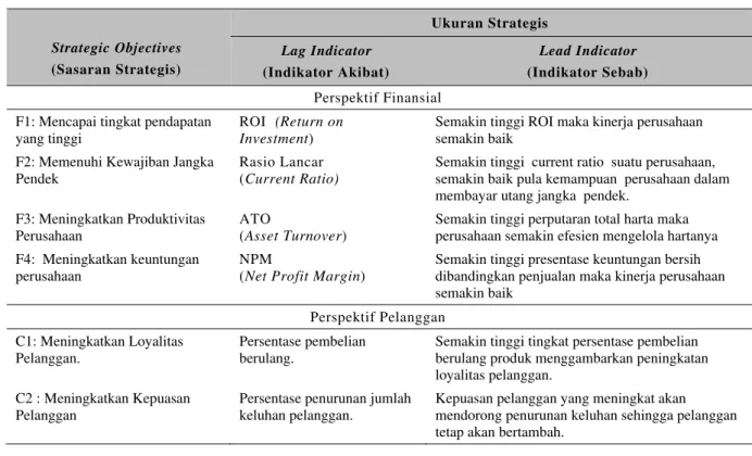 Tabel 4 Sasaran strategis dan Indikator sebab Akibat PT.Bahtera Utama 