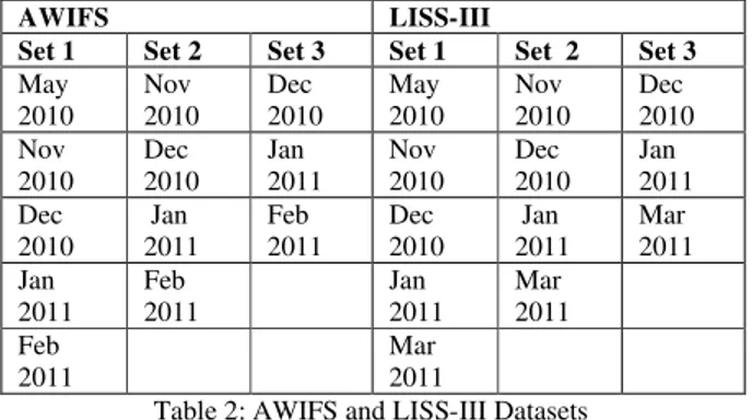 Table 2: AWIFS and LISS-III Datasets