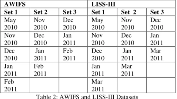 Table 2: AWIFS and LISS-III Datasets