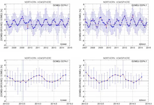 Figure 3. Monthly mean differences between GOME-2A (upper) and GOME-2B (lower) vs.