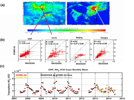 Figure 7. Example of tropospheric NO 2 validation: (a) maps of tropospheric NO 2 from GOME- GOME-2 and the location of 3 BIRA-IASB MAXDOAS stations: OHP, Uccle and Xianghe