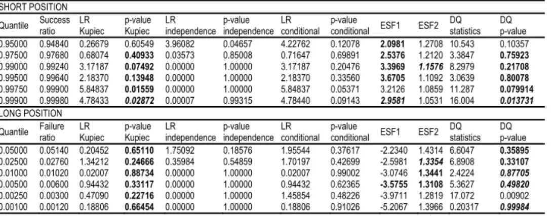 Table 2   In Sample Results with the Standardized Pearson Type-IV Distribution 