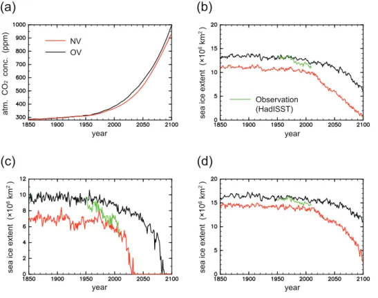 Fig. 1. Projected global annual mean atmospheric CO 2 concentrations (a). Annual mean (b);