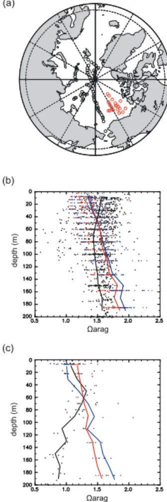 Fig. 3. Calculated annual mean: (a) seawater temperature; (b) salinity; (c) alkalinity and DIC;