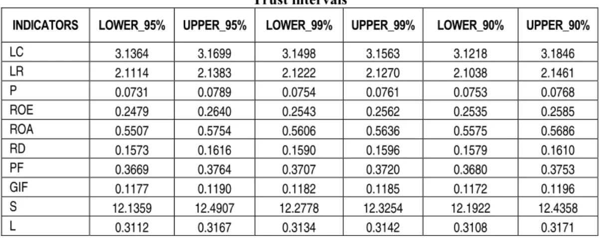 Table 1  Trust intervals 
