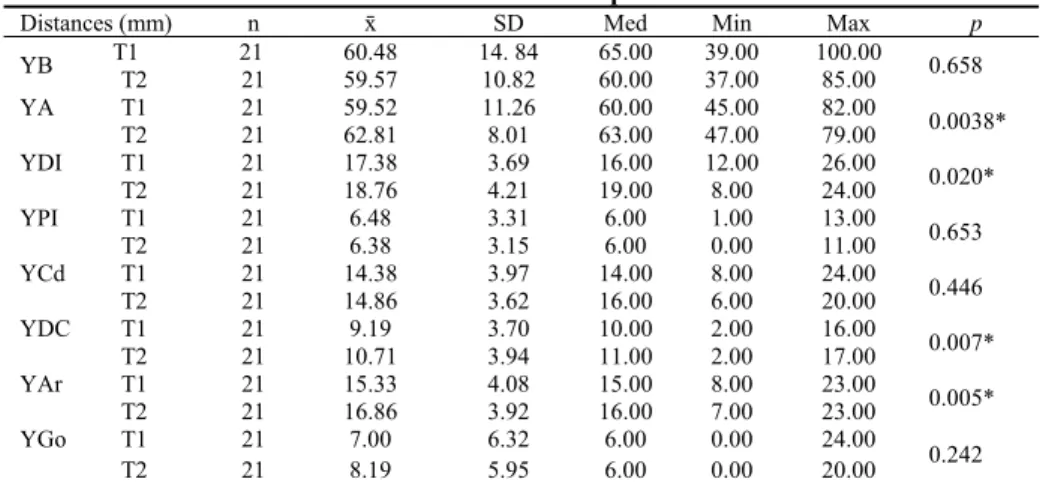 Fig. 3 – Calibration of the digital image usig the software 