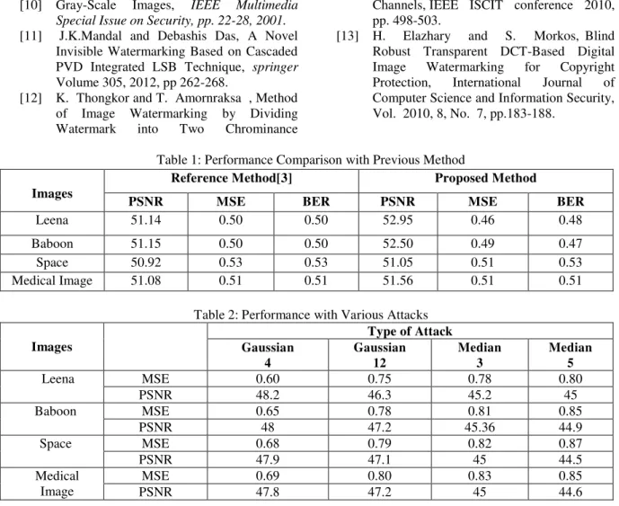 Table 1: Performance Comparison with Previous Method 