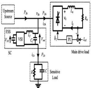 FIG: Harmonic power flow in the isolated system: 