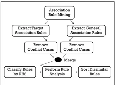 Fig. 2 The process of ACDR algorithm. 