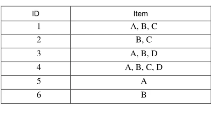 TABLE 4  G ENERAL ASSOCIATION RULES