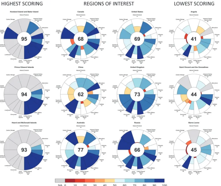 Fig 2. Index and goal scores for representative countries and territories for 2013. Examples shown include three of the top five highest-scoring regions in the world, the three lowest scoring regions, and regions of potential interest.