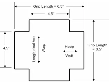 FIGURE 3.  Dimensions of fabric specimen 