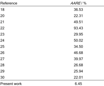 Table 7. The performance of different correlations to predict cri- cri-tical velocity  Reference  AARE  / %  18 36.53  20 22.31  21 49.51  22 93.43  23 29.95  24 50.02  25 34.50  26 46.68  27 39.97  28 26.68  29 25.94  30 22.01  Present work  6.45  CONCLUS