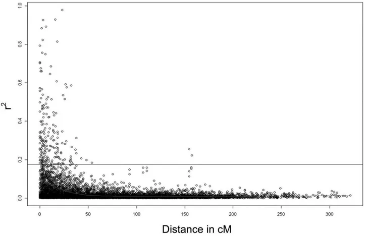 Table S5). All chromosomes showed MTA, though for chromo- chromo-some 6B only one individual MTA was detected