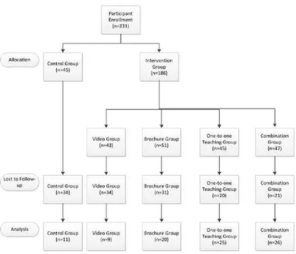 Figure 1: Enrollment flow diagram 