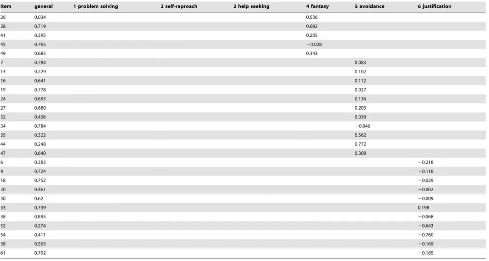 Table 2. Cont.