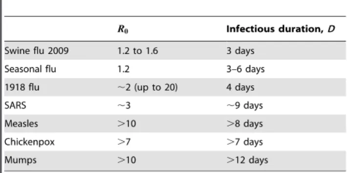 Figure 2. Influenza A (H1N1) weekly mortality rates in large cities in England and Wales for the major influenza outbreaks 1918 to 1951