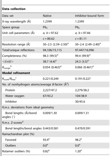 Table 1. Statistics from data collection and model refinement.