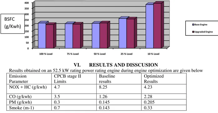 Fig. Emission Limits for NOx + HC. 