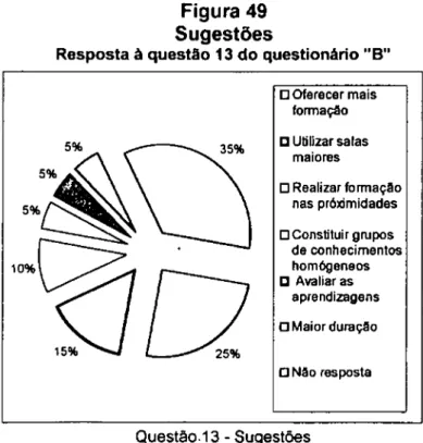 Figura 49  Sugestões 