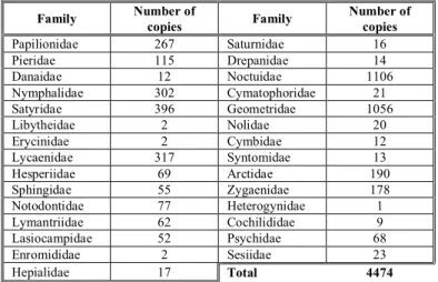 Table 1. Macrolepidoptere a collection of Dr. Daniel Czekelius.