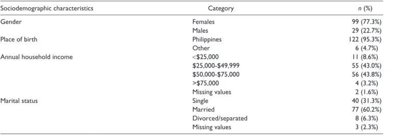 Table 1.  Frequency Distributions of Demographic Categories.