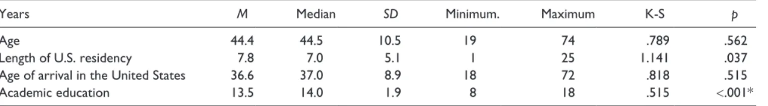 Table 3.  Frequency Distributions of Body Measurement Categories.