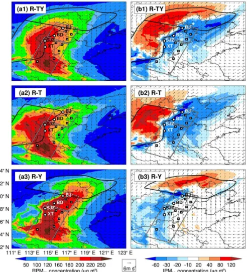 Figure 11. The average spatial distribution of PM 2.5 concentration and horizontal winds during 12:00 to 00:00 LT on 7 to 10 Oct