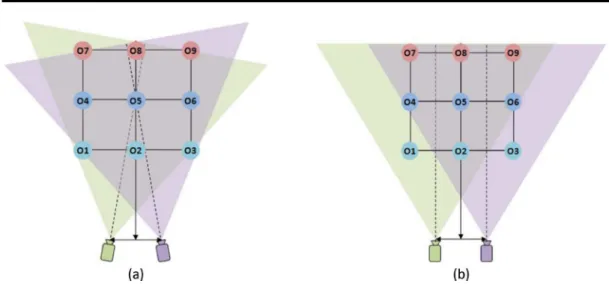 Figure 6. Schematics of stereoscopic scene capture methods. (a) Capture with vergence
