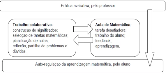 Figura 8 - Contexto de trabalho colaborativo (Dias &amp; Santos, 2010, p 3). 