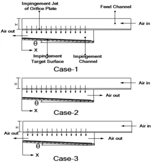 Fig  3.    Orifice-jet  configuration  with  single  array  of  equally  spaced  centered  jets  (d=5).