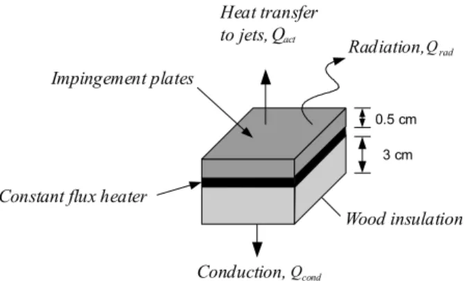 Fig  6.   Nusselt number variation for different aspect ratios and for   outflow passing in both directions (for jet-orifice plate with centered  holes and for Re =9300)