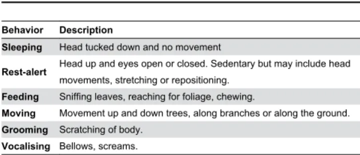 Table 1. Koala ethogram (adapted from [30]).