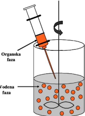 Figure 2. Schematic illustration of the microspheres formation. 