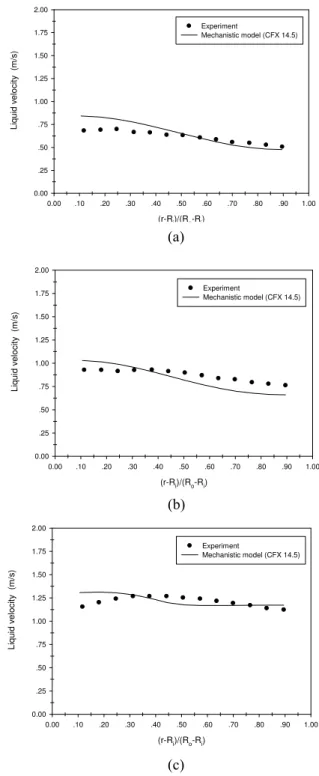 Fig. 3.  Comparisons of local mean radial profiles of void fraction between  experiment and prediction; (a) Case L152,  (b) Case L197, 