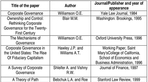 Table 1. Situation of papers and authors 