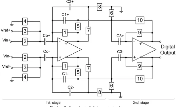 Fig. 4.    Cyclic analog-to-digital converter topology. 
