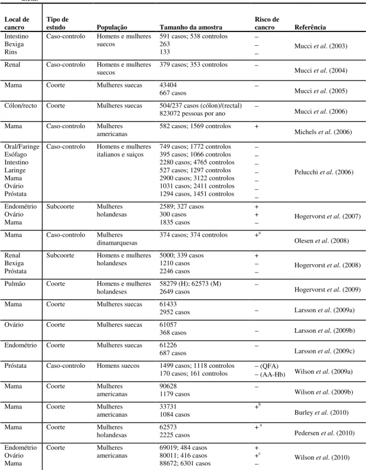 Tabela V. Estudos epidemiológicos de avaliação do risco de cancro por ingestão de acrilamida através da  dieta